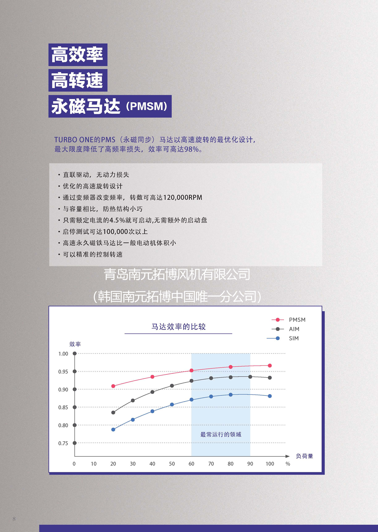 空气悬浮离心鼓风机宣传册_页面_08.jpg