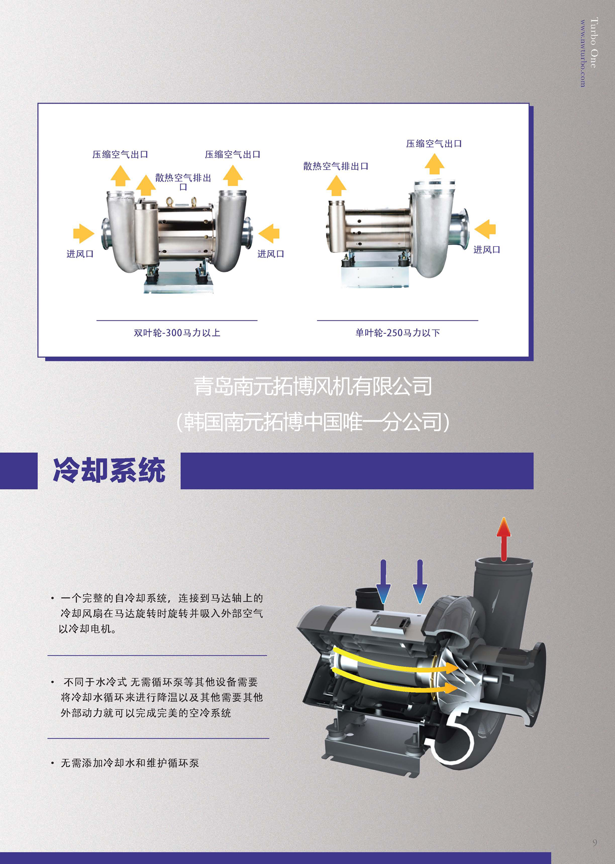 空气悬浮离心鼓风机宣传册_页面_09.jpg