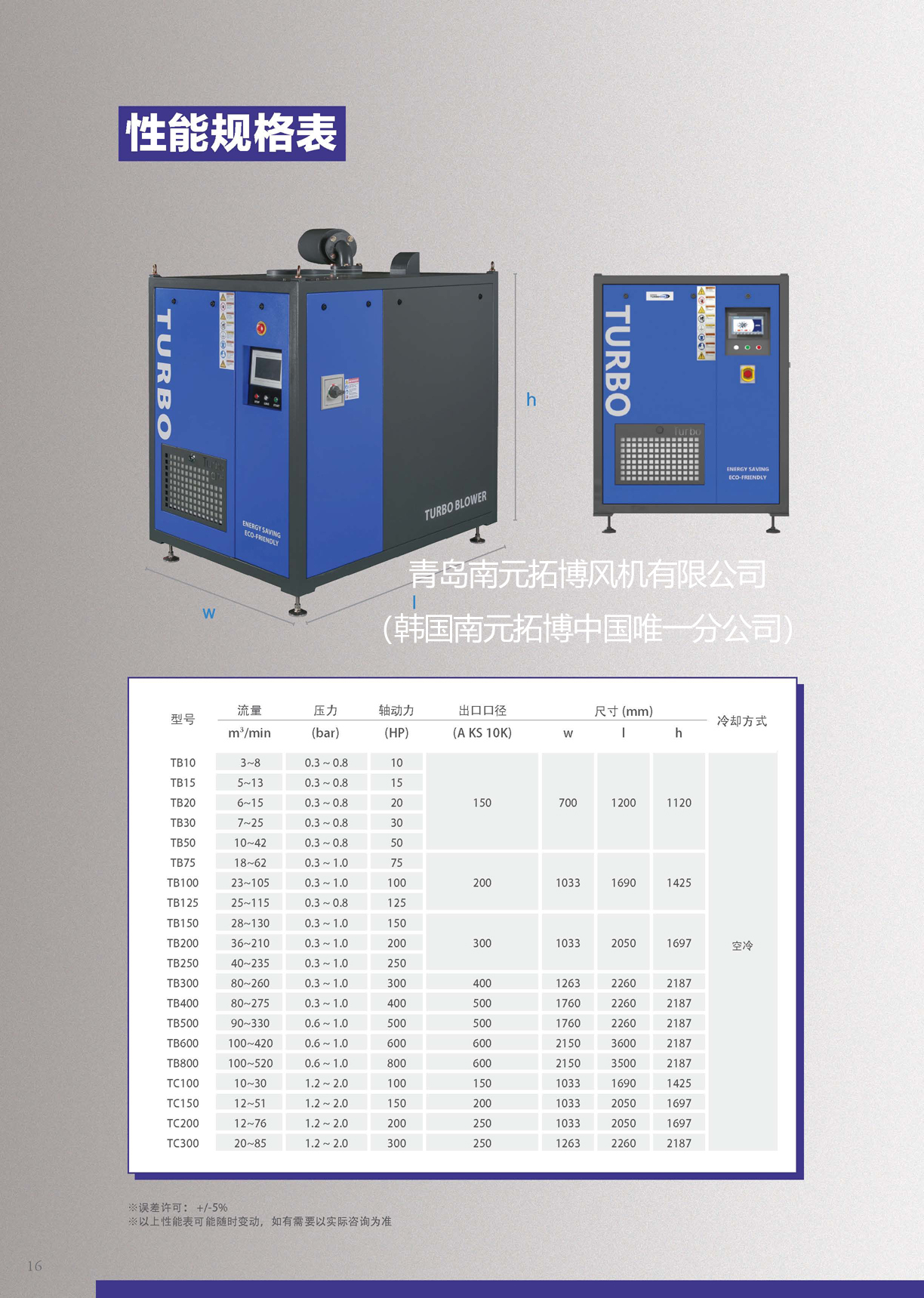 空气悬浮离心鼓风机宣传册_页面_16.jpg